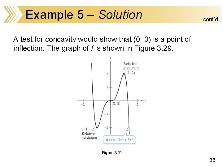 Example 5 – Solution cont’d A test for concavity would show that (0, 0)