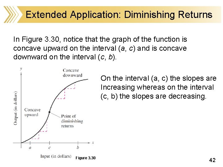 Extended Application: Diminishing Returns In Figure 3. 30, notice that the graph of the