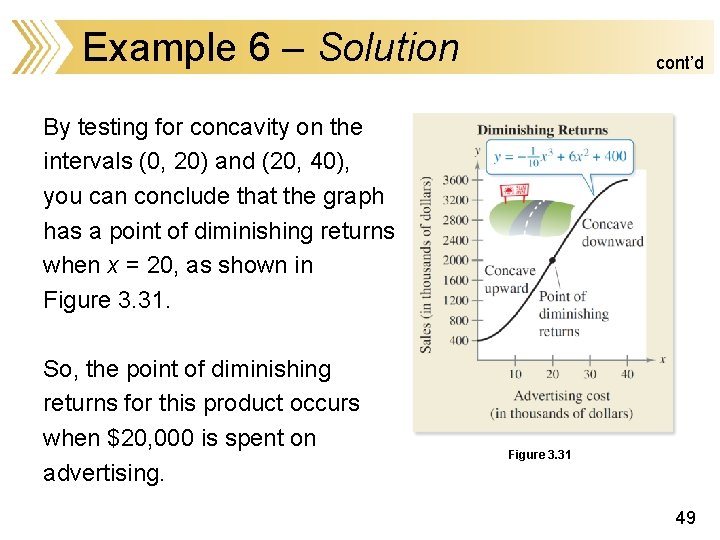 Example 6 – Solution cont’d By testing for concavity on the intervals (0, 20)