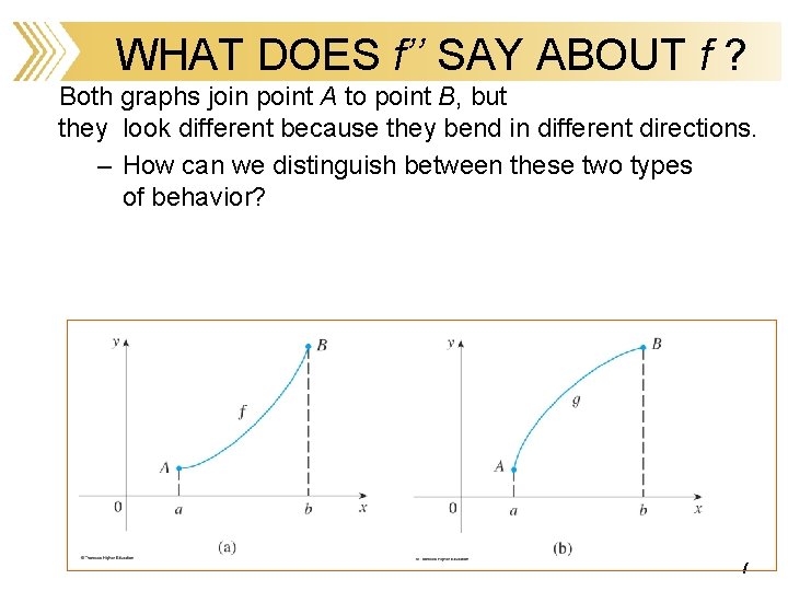WHAT DOES f’’ SAY ABOUT f ? Both graphs join point A to point