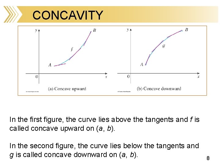 CONCAVITY In the first figure, the curve lies above the tangents and f is