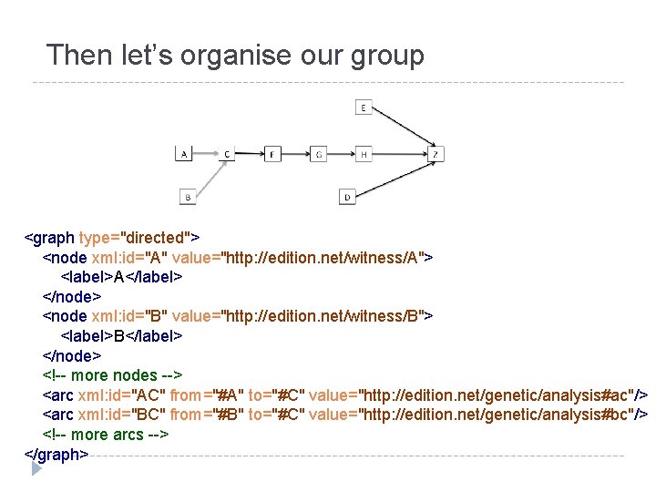 Then let’s organise our group <graph type="directed"> <node xml: id="A" value="http: //edition. net/witness/A"> <label>A</label>