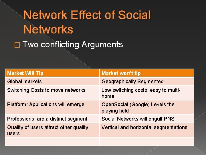 Network Effect of Social Networks � Two conflicting Arguments Market Will Tip Market won’t