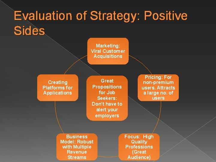 Evaluation of Strategy: Positive Sides Marketing: Viral Customer Acquisitions Creating Platforms for Applications Great