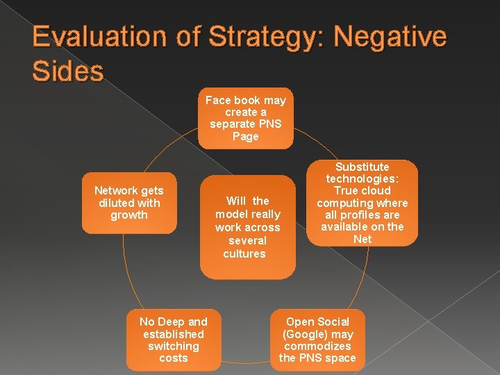 Evaluation of Strategy: Negative Sides Face book may create a separate PNS Page Network