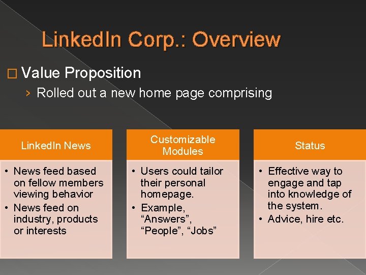 Linked. In Corp. : Overview � Value Proposition › Rolled out a new home