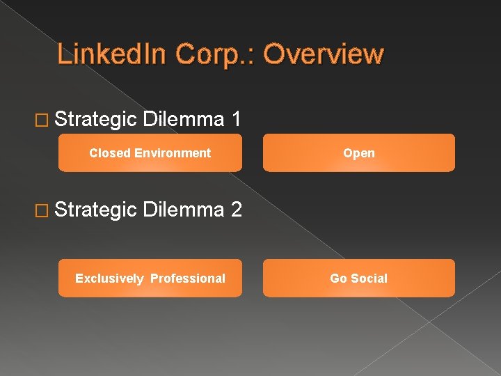 Linked. In Corp. : Overview � Strategic Dilemma 1 Closed Environment � Strategic Open