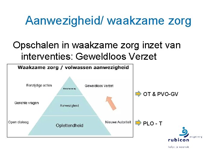 Aanwezigheid/ waakzame zorg Opschalen in waakzame zorg inzet van interventies: Geweldloos Verzet OT &