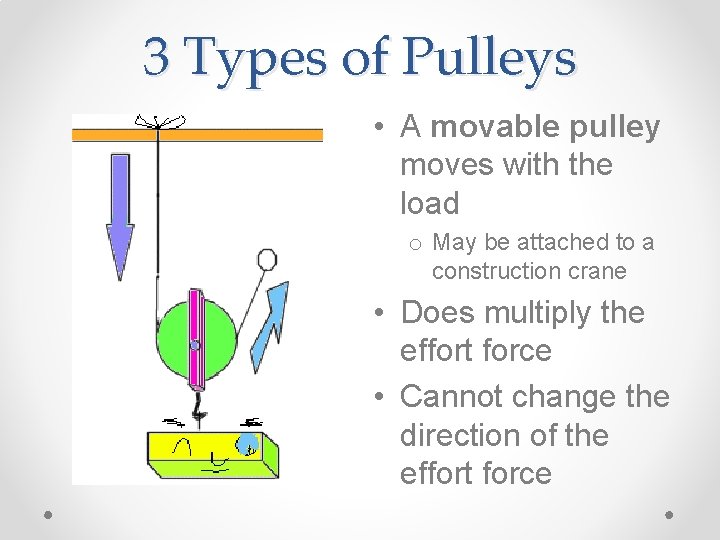 3 Types of Pulleys • A movable pulley moves with the load o May