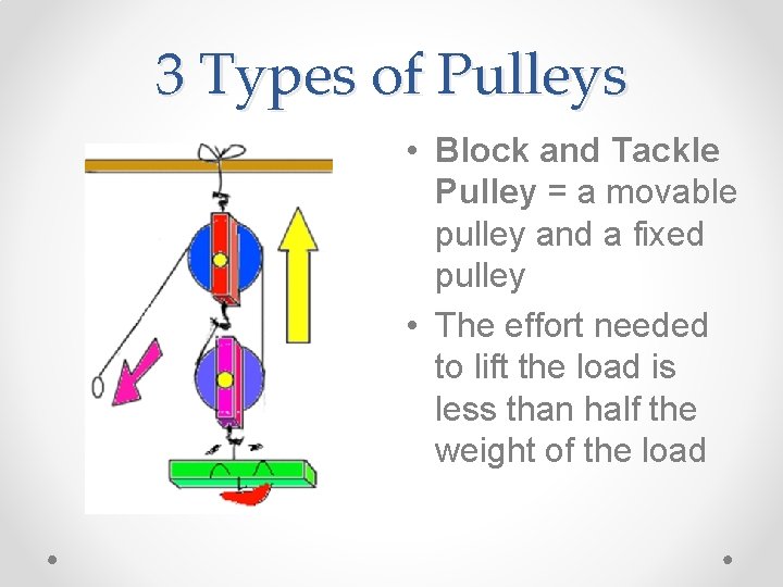 3 Types of Pulleys • Block and Tackle Pulley = a movable pulley and