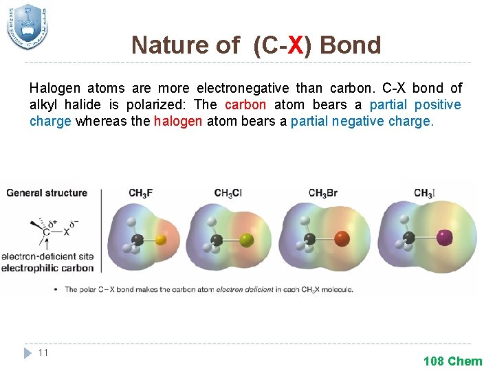 Nature of (C-X) Bond Halogen atoms are more electronegative than carbon. C-X bond of
