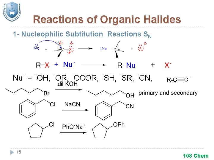 Reactions of Organic Halides 1 - Nucleophilic Subtitution Reactions SN δ+ δ- Nu- =