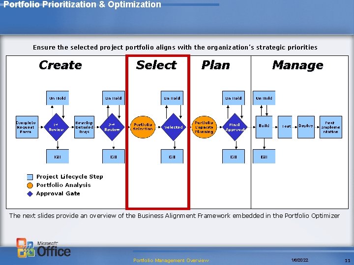 Portfolio Prioritization & Optimization Ensure the selected project portfolio aligns with the organization’s strategic