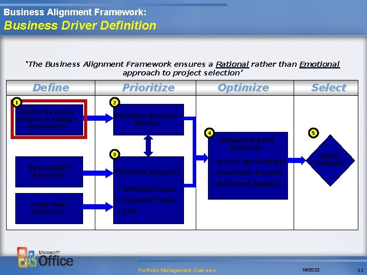 Business Alignment Framework: Business Driver Definition ‘The Business Alignment Framework ensures a Rational rather