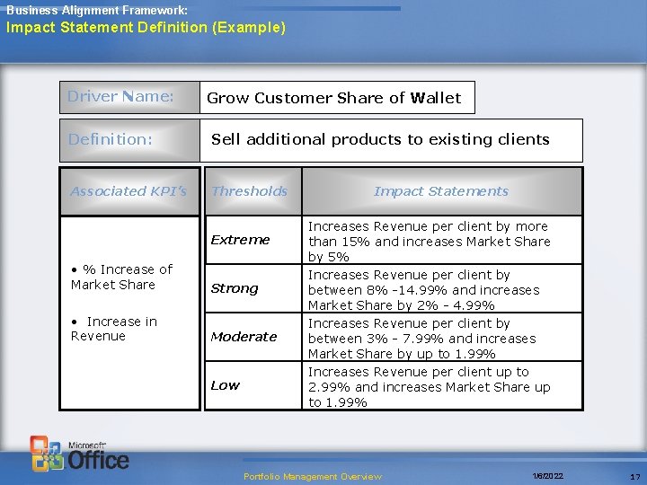 Business Alignment Framework: Impact Statement Definition (Example) Driver Name: Grow Customer Share of Wallet
