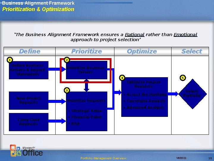 Business Alignment Framework Prioritization & Optimization ‘The Business Alignment Framework ensures a Rational rather