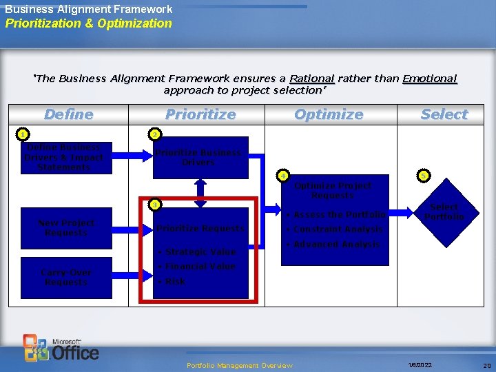 Business Alignment Framework Prioritization & Optimization ‘The Business Alignment Framework ensures a Rational rather