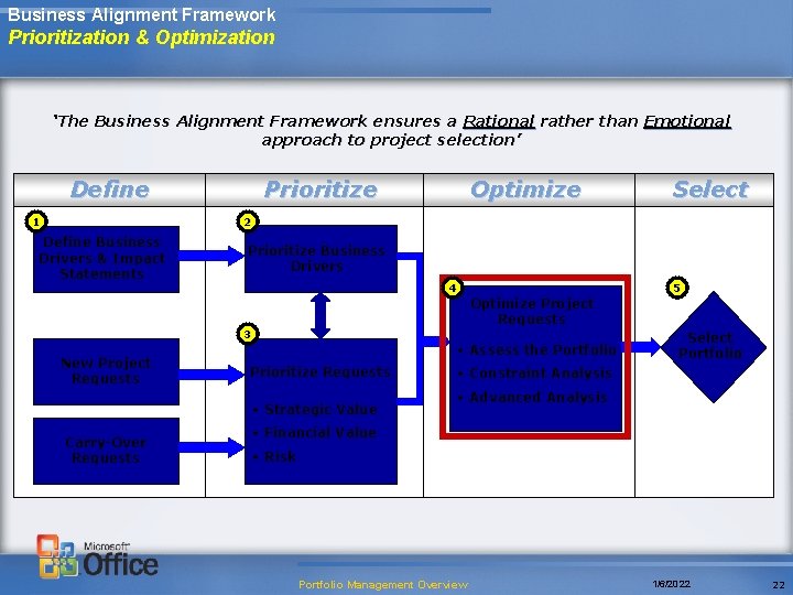 Business Alignment Framework Prioritization & Optimization ‘The Business Alignment Framework ensures a Rational rather