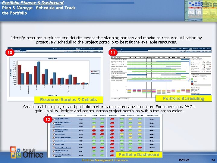 Portfolio Planner & Dashboard Plan & Manage: Schedule and Track the Portfolio Identify resource