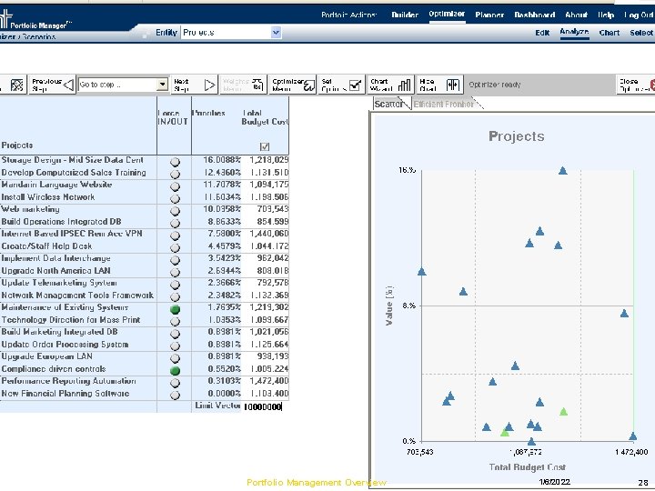 Portfolio Management Overview 1/6/2022 28 