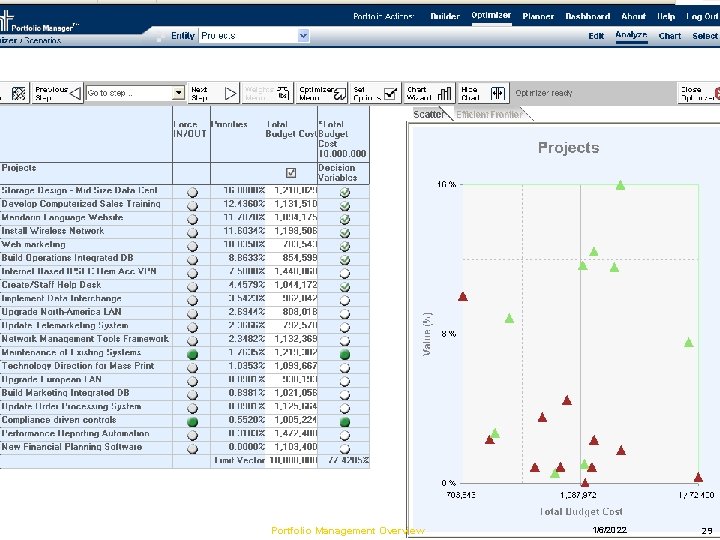 Portfolio Management Overview 1/6/2022 29 