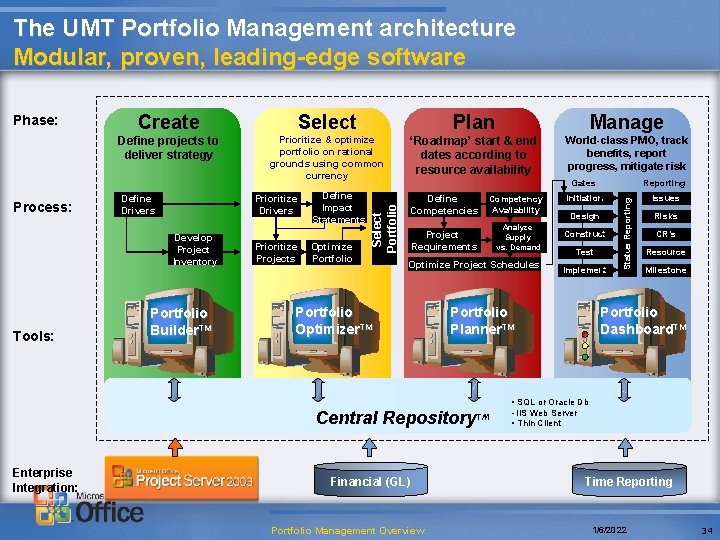 The UMT Portfolio Management architecture Modular, proven, leading-edge software Select Define projects to deliver