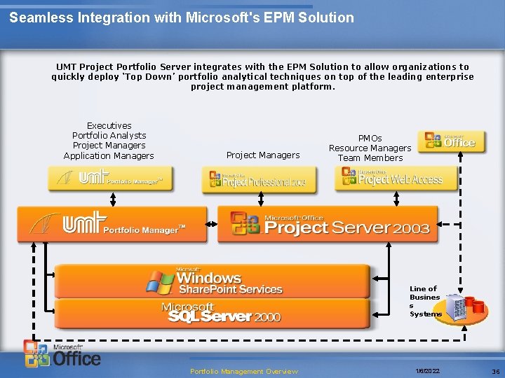 Seamless Integration with Microsoft's EPM Solution UMT Project Portfolio Server integrates with the EPM