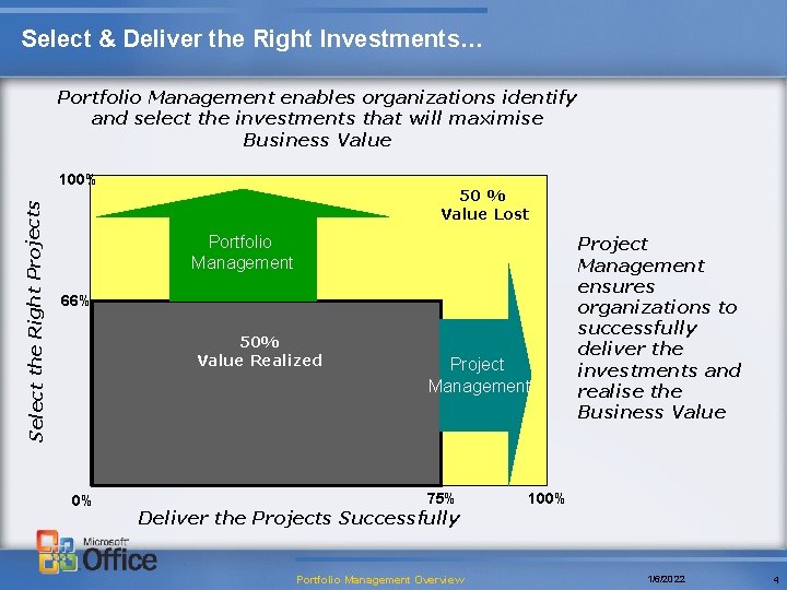 Select & Deliver the Right Investments… Portfolio Management enables organizations identify and select the