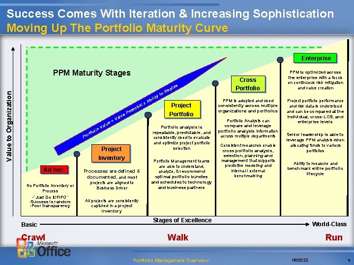 Success Comes With Iteration & Increasing Sophistication Moving Up The Portfolio Maturity Curve Enterprise