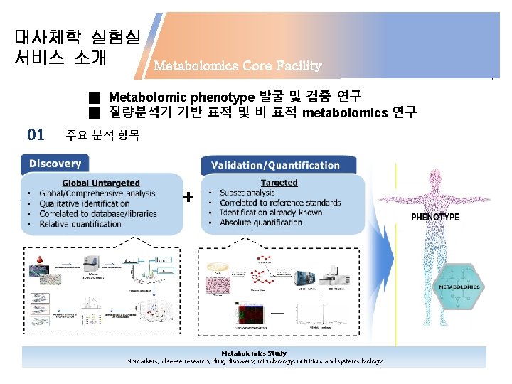 대사체학 실험실 서비스 소개 Metabolomics Core Facility § Metabolomic phenotype 발굴 및 검증 연구