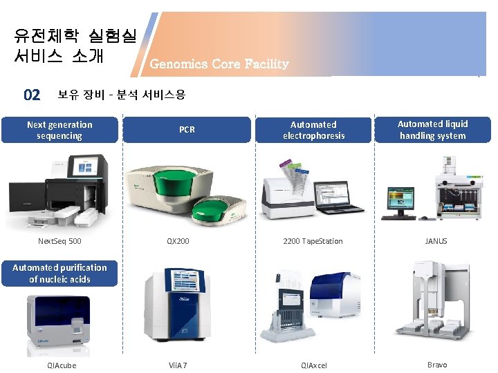 유전체학 실험실 서비스 소개 02 Genomics Core Facility 보유 장비 - 분석 서비스용 Next