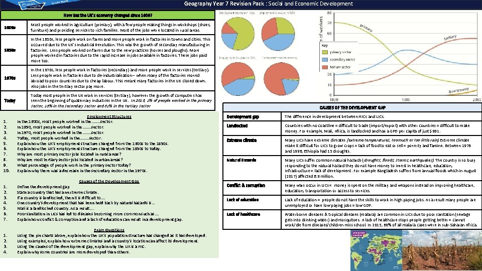 Geography Year 7 Revision Pack : Social and Economic Development How has the UK’s