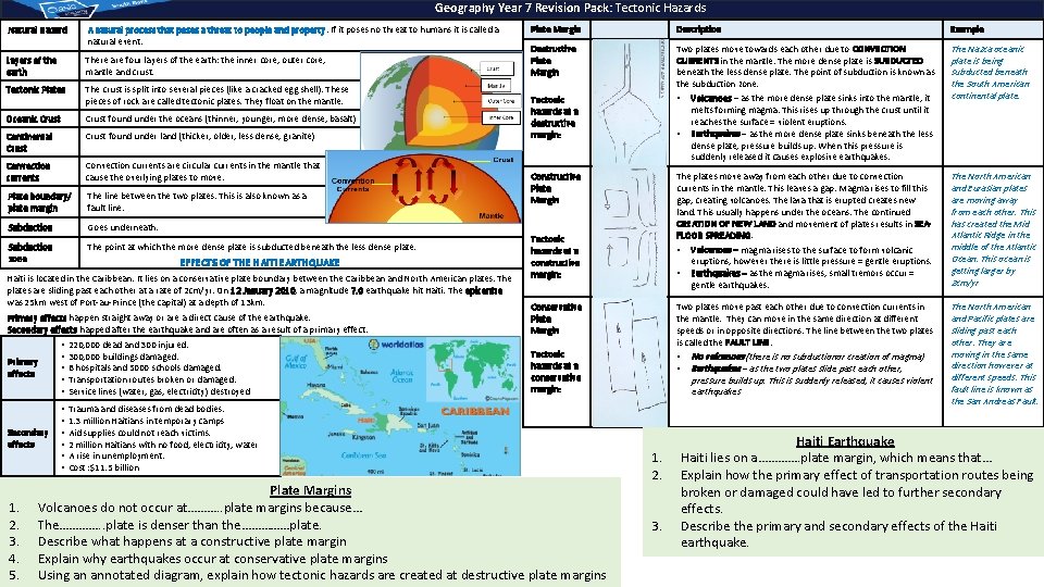 Geography Year 7 Revision Pack: Tectonic Hazards Natural Hazard A natural process that poses