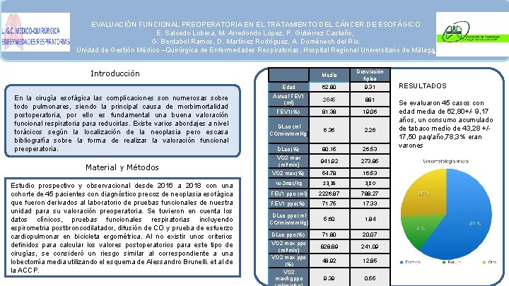 EVALUACIÓN FUNCIONAL PREOPERATORIA EN EL TRATAMIENTO DEL CÁNCER DE ESOFÁGICO E. Salcedo Lobera, M.