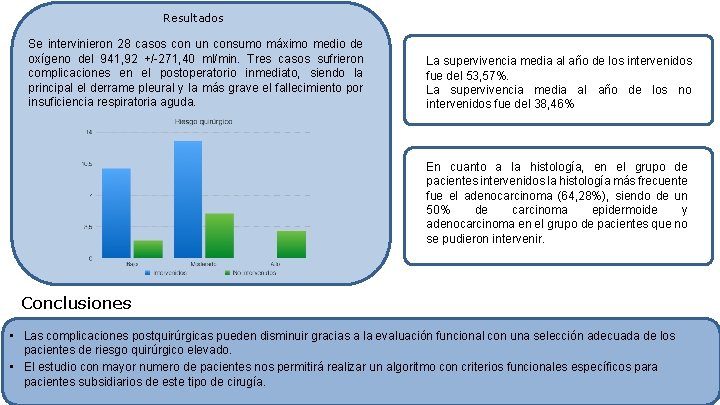 Resultados Se intervinieron 28 casos con un consumo máximo medio de oxígeno del 941,