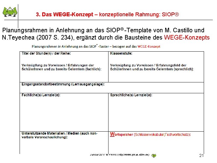 3. Das WEGE-Konzept – konzeptionelle Rahmung: SIOP® Planungsrahmen in Anlehnung an das SIOP® -Template