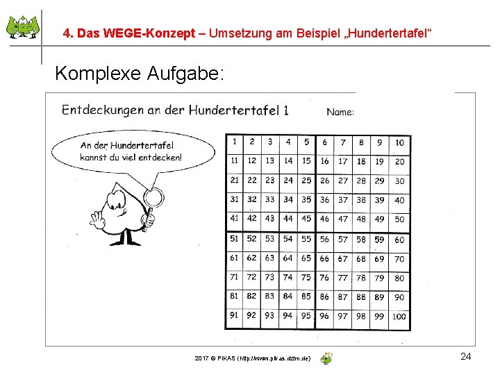 4. Das WEGE-Konzept – Umsetzung am Beispiel „Hundertertafel“ Komplexe Aufgabe: 2017 © PIKAS (http: