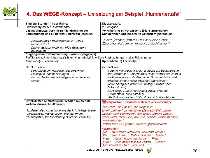 4. Das WEGE-Konzept – Umsetzung am Beispiel „Hundertertafel“ Januar 2017 © PIKAS (http: //www.