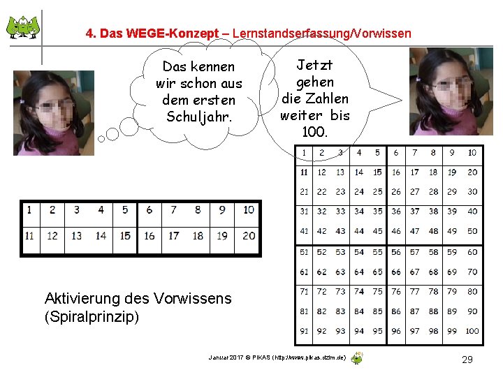 4. Das WEGE-Konzept – Lernstandserfassung/Vorwissen Das kennen wir schon aus dem ersten Schuljahr. Jetzt