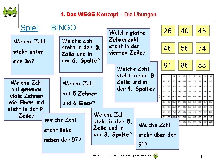 4. Das WEGE-Konzept – Die Übungen Spiel: Welche Zahl steht unter der 36? BINGO