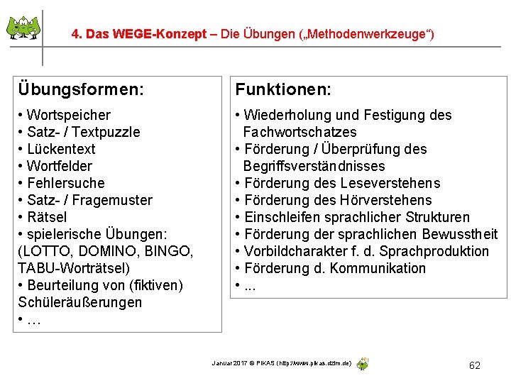 4. Das WEGE-Konzept – Die Übungen („Methodenwerkzeuge“) Übungsformen: Funktionen: • Wortspeicher • Satz- /
