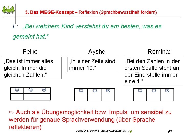 5. Das WEGE-Konzept – Reflexion (Sprachbewusstheit fördern) L: „Bei welchem Kind verstehst du am