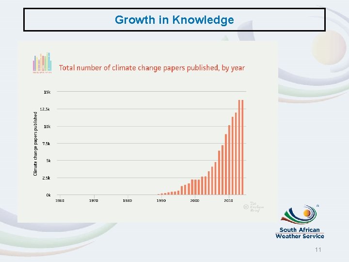 Growth in Knowledge 11 