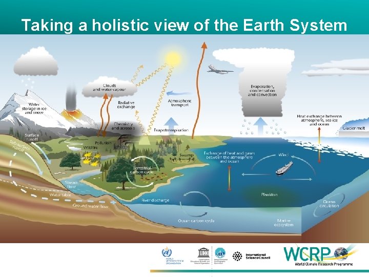 Taking a holistic view of the Earth System 