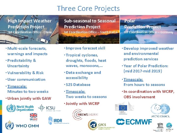 Three Core Projects High Impact Weather Prediction Project Sub-seasonal to Seasonal Prediction Project Polar