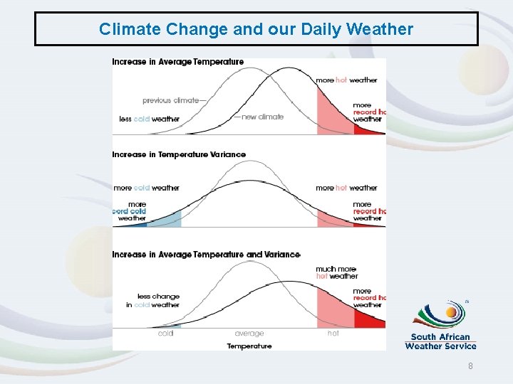 Climate Change and our Daily Weather 8 