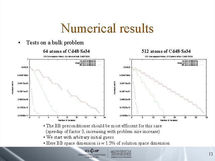 Numerical results • Tests on a bulk problem 64 atoms of Cd 48 -Se