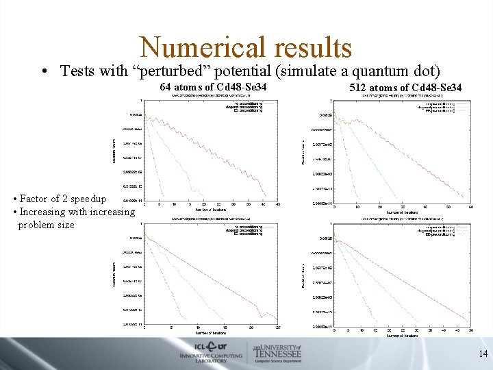 Numerical results • Tests with “perturbed” potential (simulate a quantum dot) 64 atoms of