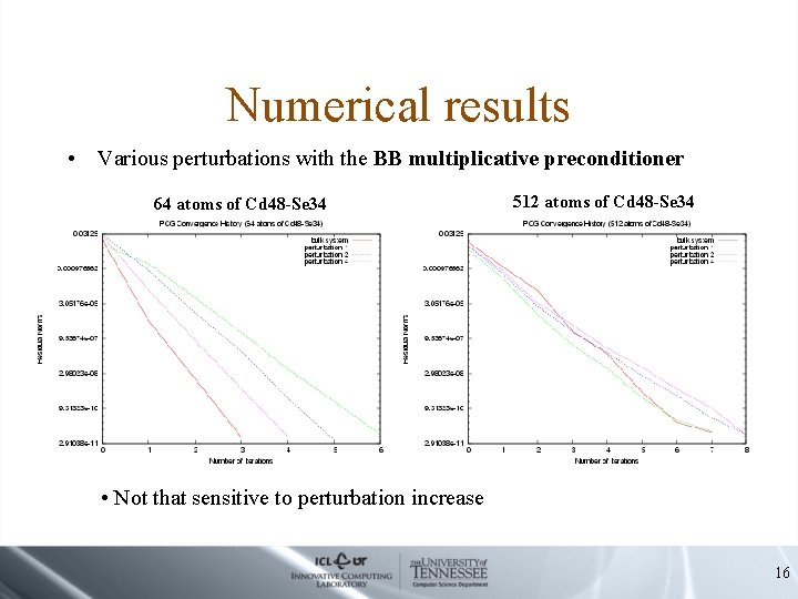 Numerical results • Various perturbations with the BB multiplicative preconditioner 64 atoms of Cd