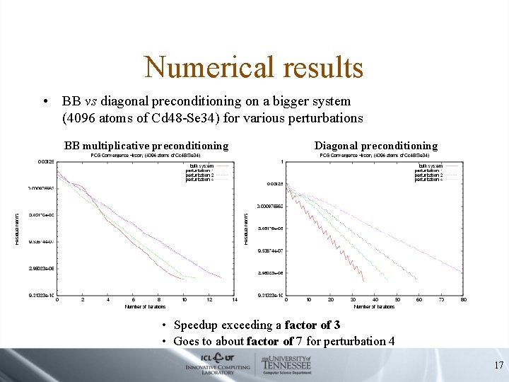 Numerical results • BB vs diagonal preconditioning on a bigger system (4096 atoms of